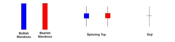 Essential candlestick patterns every forex trader should know