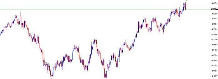 Japanese candlestick chart used in forex trading