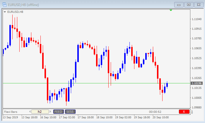 Flexible trading schedule with set and forget forex strategy