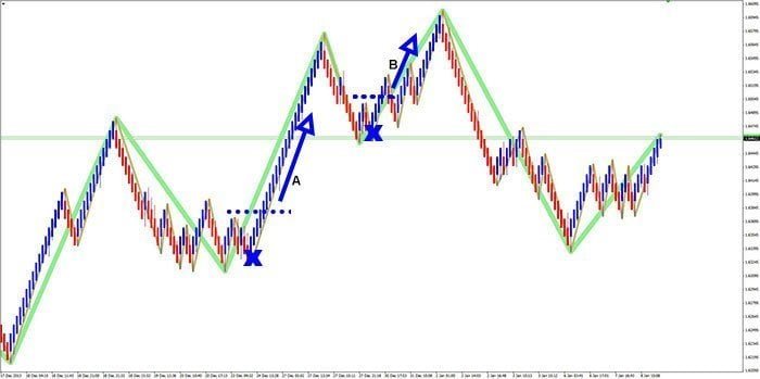 Additional trade setups identified through market layer analysis