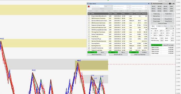 The One EA news filter and trading parameters